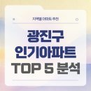 11215-구의2-광진초등학교20 | 강변역·건대입구역 아파트 시세 TOP5 정리 | 구의현대2단지·현대프라임·더샵스타시티
