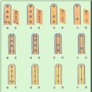 북한 계급장~~ 이미지