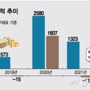 헬스유통 이미지