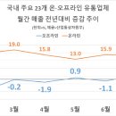 특수효과