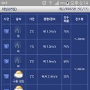 내일 (시산제 : 2월 5일) 금정산 날씨예보... 이미지