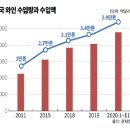 트렌드브랜딩