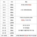 대기점 선착장 이미지