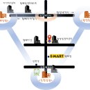 월성초등네거리 이미지