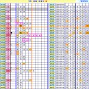 로또 901회차, 완자 5중복 참고용 이미지