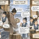 ▣6-2. 경남광기(經男壙記)◈제사와 독서, 의리를 중시한 품성 이미지