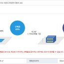 덕평IC 티스토리