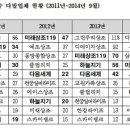 보람상조리더스(주) 이미지
