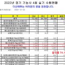 2022년 전기기능사 4회 실기시험 합격자발표 이미지