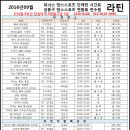 답십리역5번출구 이미지