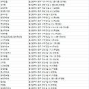 거구장모텔 이미지