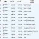 학교법인 을지학원 의정부을지대학교병원 이미지