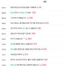 성지카센타 이미지