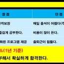 대전박문각공인중개사학원