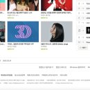 멜론PC | 멜론이용권 해지,환불 쉽고 빠르게 해결한 후기 PC버전 방법정리