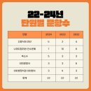 효성고등학교 이미지