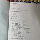 드라이빙존운전면허성신여대입구역점