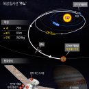 (주)하이디항공 이미지