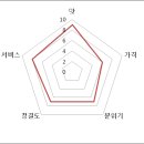 가산흑염소 이미지