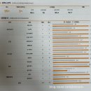 7세 소마 레테후기 📑