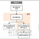 삼호정비 이미지