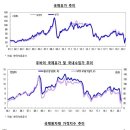 화장품 및 화장용품 도매업 이미지