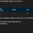 중경고등학교 | 코레일로지스 필기 후기