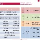 청라와마트 이미지