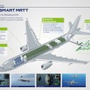 튀르키예 지진 구조대를 수송한 KC-330 시그너스 공중급유기[최현호의 무기인사이드] 이미지