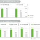 우리농약사 이미지