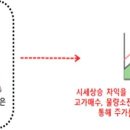 리딩부띠끄
