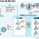 삼성정보기술 서울경제