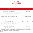 (주)조은음식드림 이미지