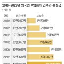 단독] 외국인 경로우대 무료 승차 서울시만 50만명…7년새 4배로 이미지