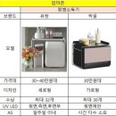 아림약국 | 5월 삼사째쭈 :: 초기 산부의 일상 | 루원시티맛집 | 영종도맛집 | 임산부 정보공유