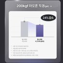 엔진 | 📢엔진오일 첨가제 후기 불스파워 시그니처 딥루브 효과 솔직 리뷰🚗🚘⛽️