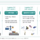 더로지스틱스 네이버블로그