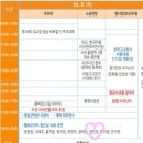 민정님 11월 2일 청송 헬로콘서트 좋은날 녹화안내(2) 이미지