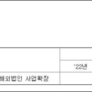(주)금호 HT 이미지