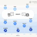 다비치 히어링 광주수완점 이미지