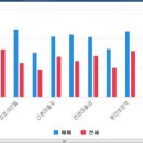 쉐덴공인중개사사무소 이미지