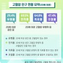 고혈압의 합병증 이미지