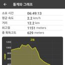 용소산장민박 이미지