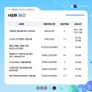 국방창업기술진흥원