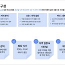 스터디로드 | 2026년 봄 리치로드 후기 - 1. 프로그램 준비 및 신청