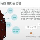 장학 사랑으로 부영 네이버블로그