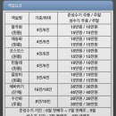 숲속의아침민박펜션 이미지