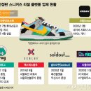 서울리셀