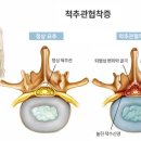 판교우리재활의학과의원 이미지