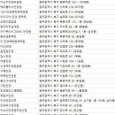 밝은e안경콘택트두암점 이미지